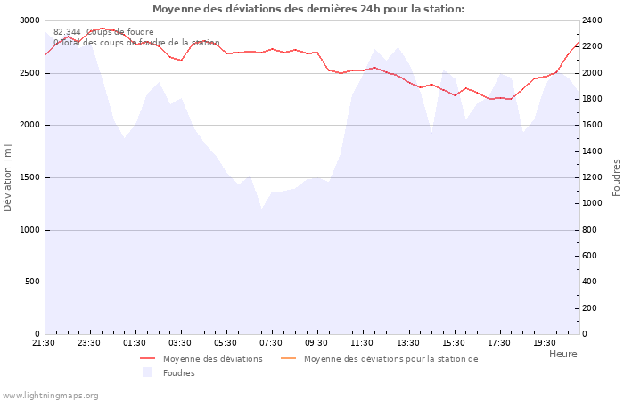 Graphes