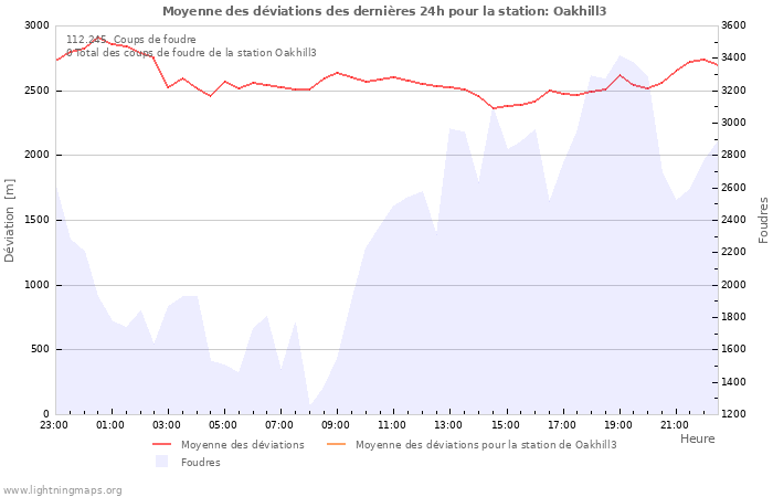 Graphes