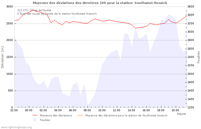 Graphes