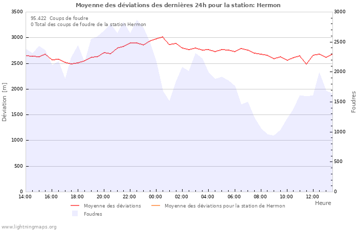 Graphes