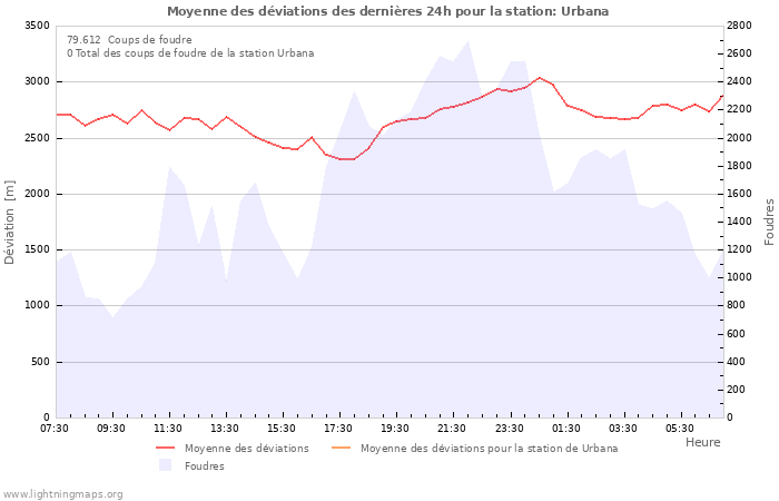 Graphes