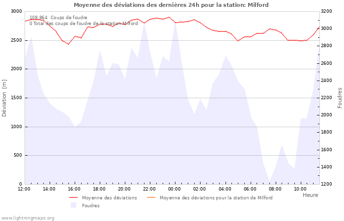 Graphes