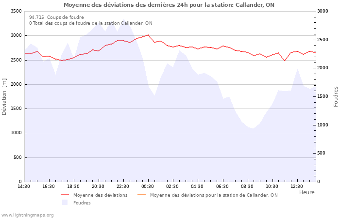 Graphes