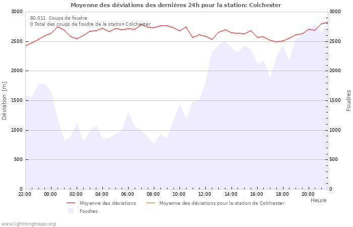 Graphes