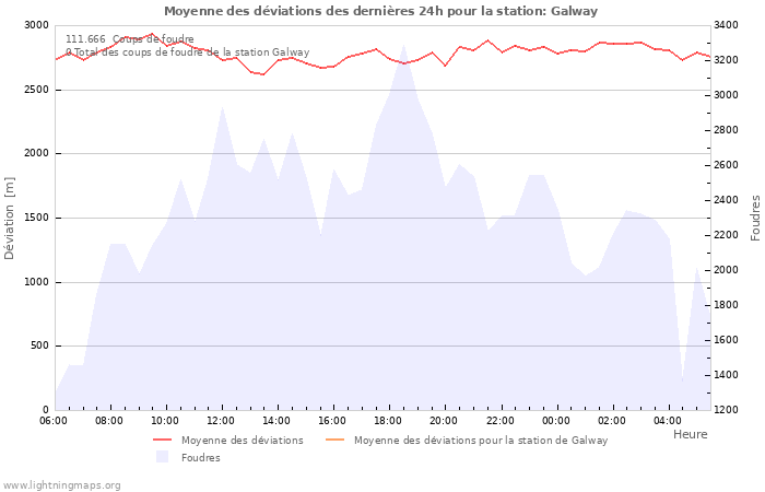 Graphes