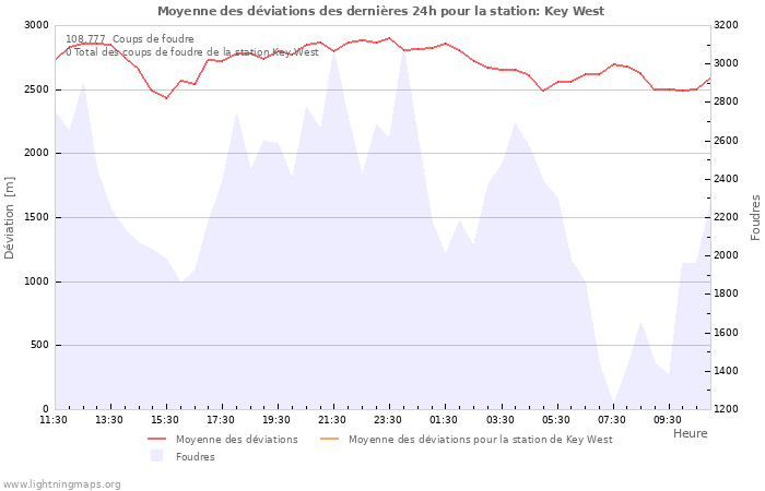 Graphes