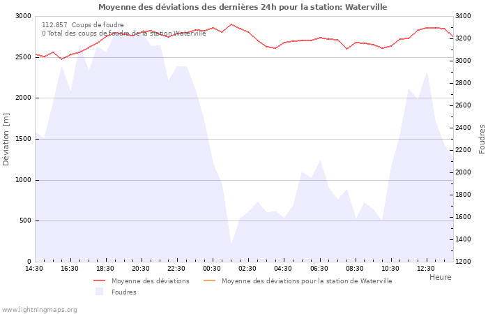 Graphes