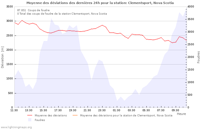 Graphes