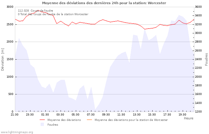 Graphes