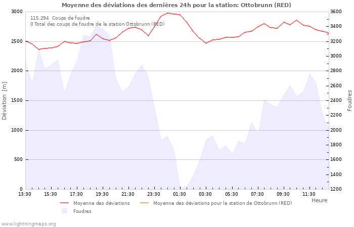 Graphes