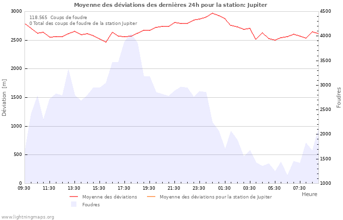 Graphes