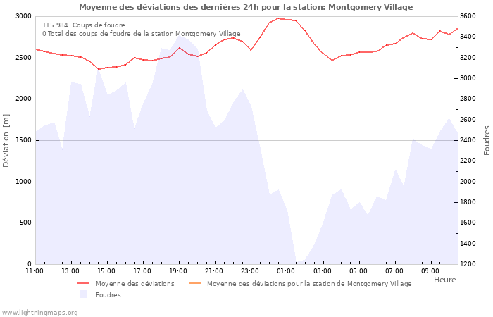 Graphes