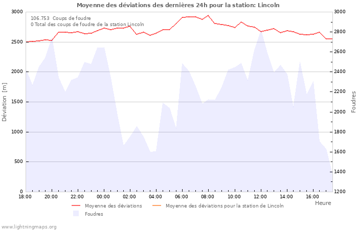 Graphes