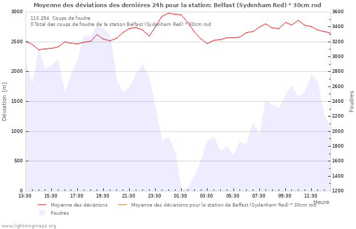 Graphes