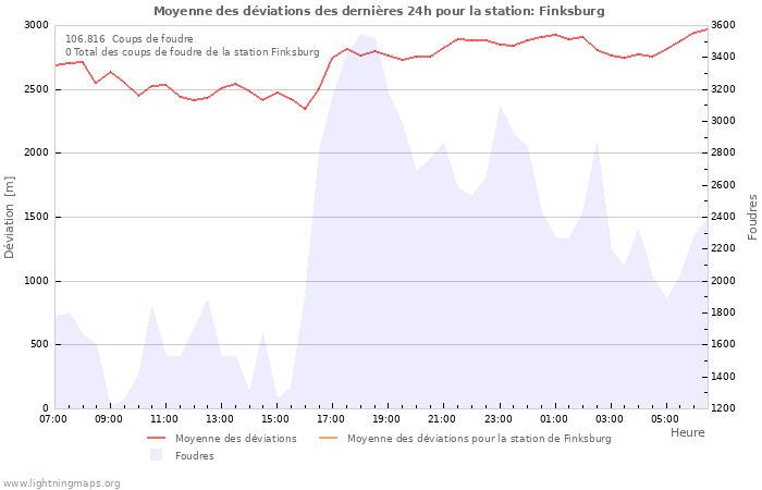 Graphes