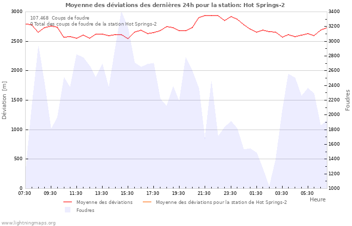 Graphes