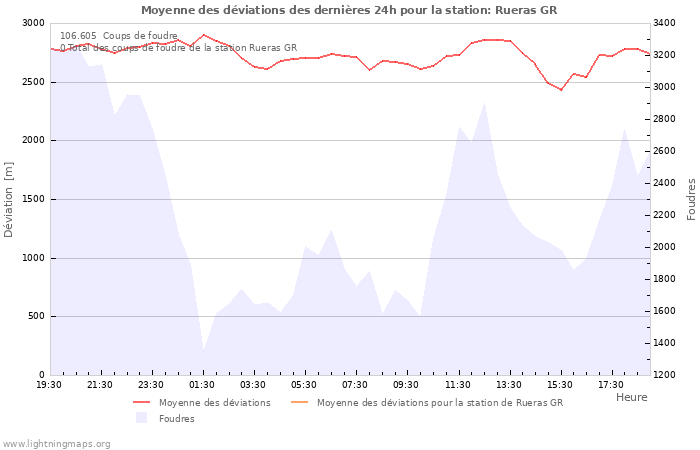 Graphes