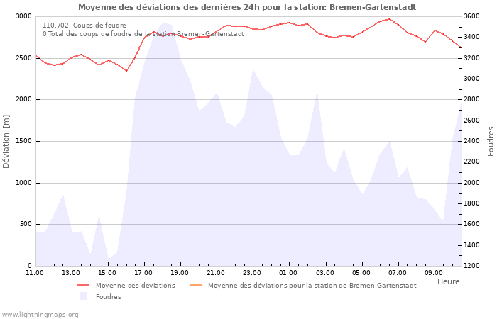 Graphes