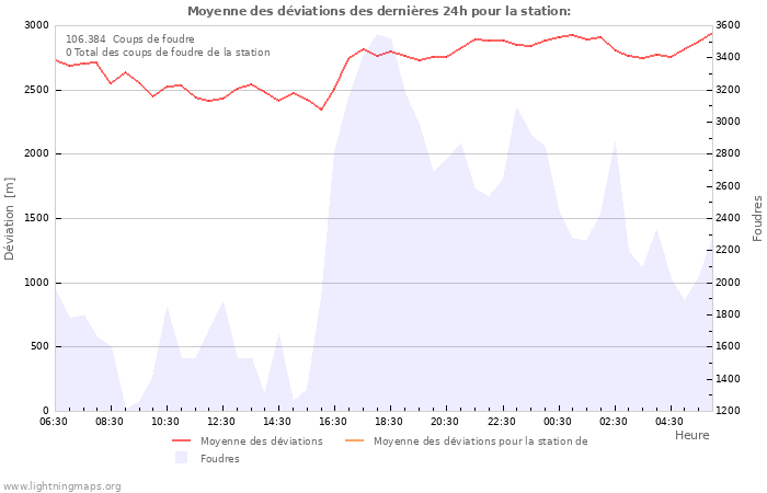 Graphes