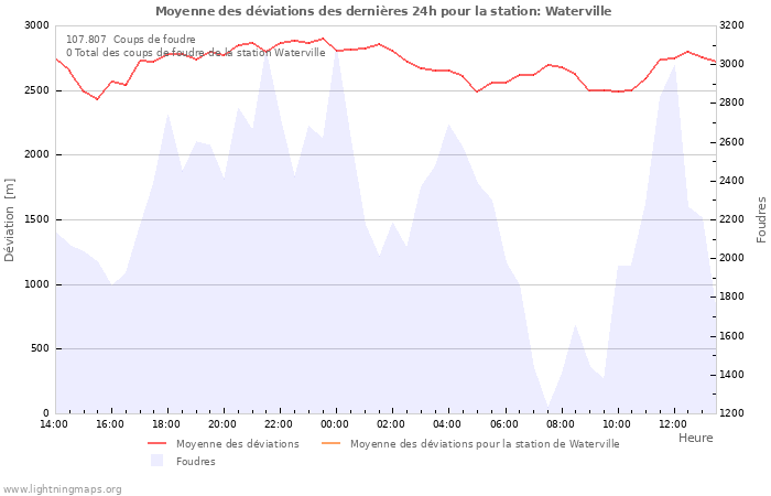 Graphes