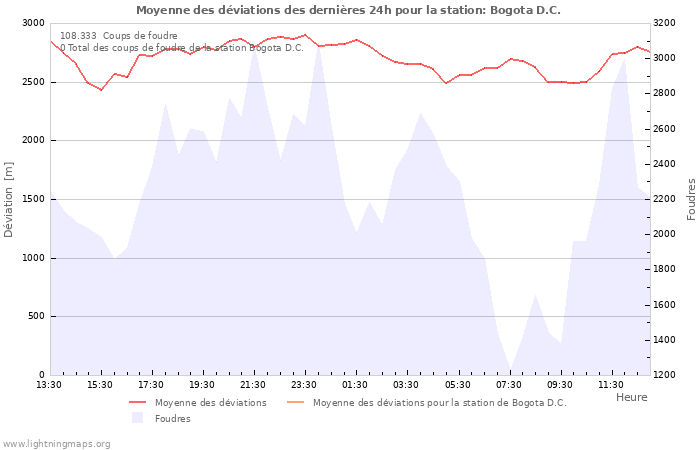 Graphes