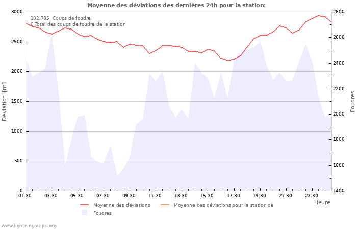 Graphes