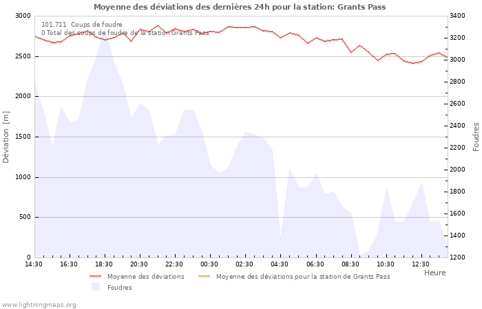 Graphes