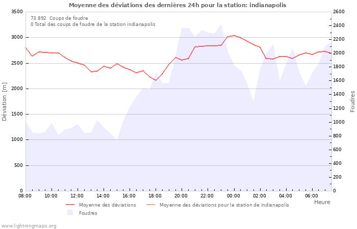 Graphes