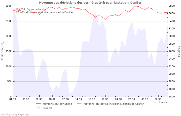 Graphes