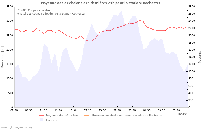 Graphes