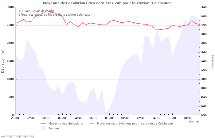 Graphes