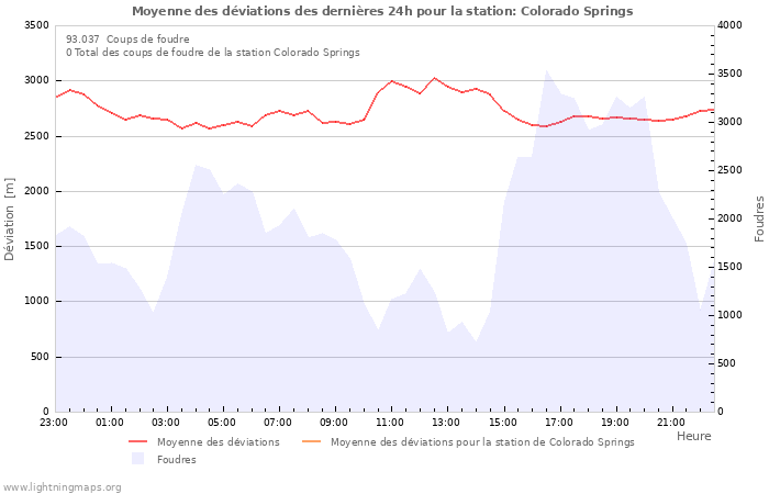 Graphes