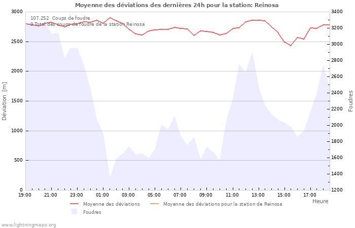 Graphes