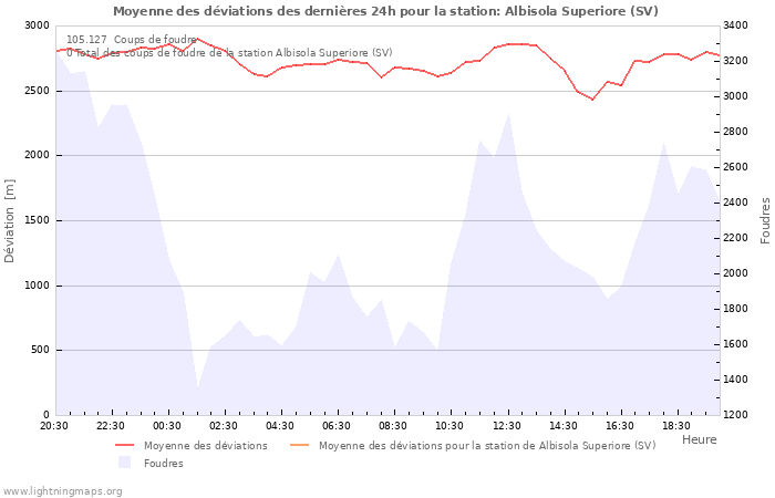 Graphes