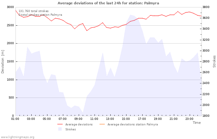 Grafikonok