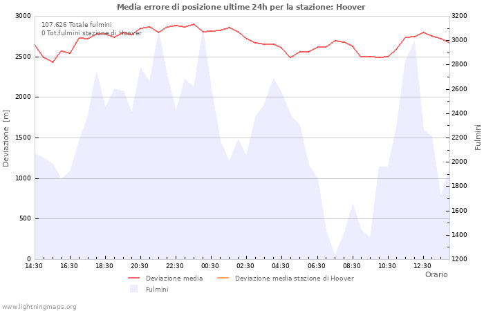 Grafico