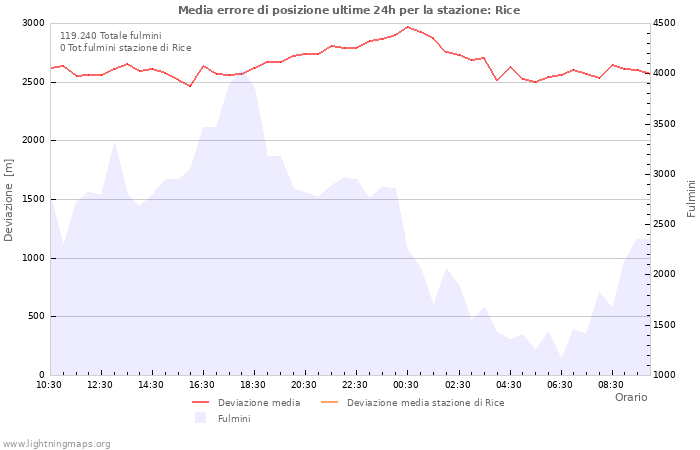 Grafico