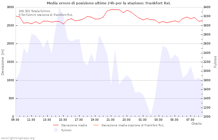 Grafico