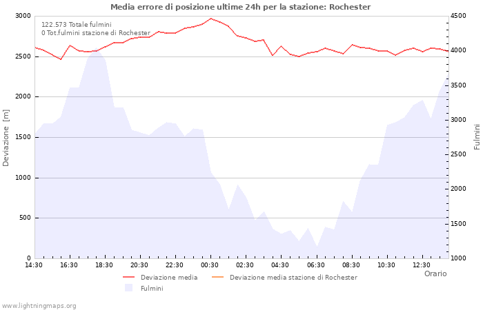 Grafico