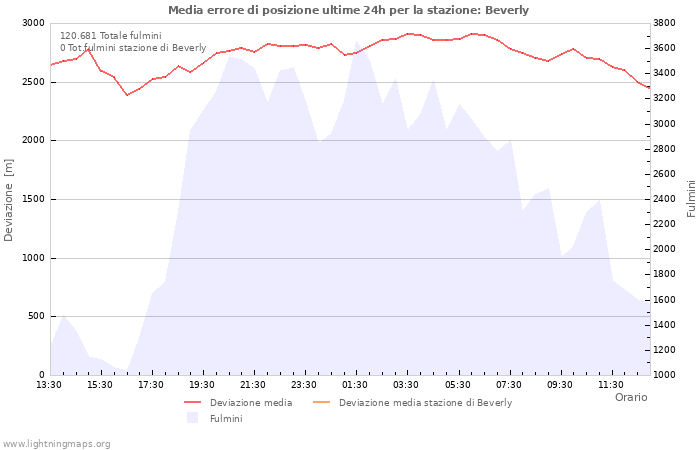 Grafico