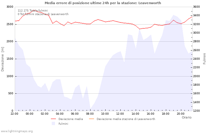 Grafico