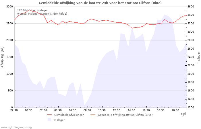 Grafieken