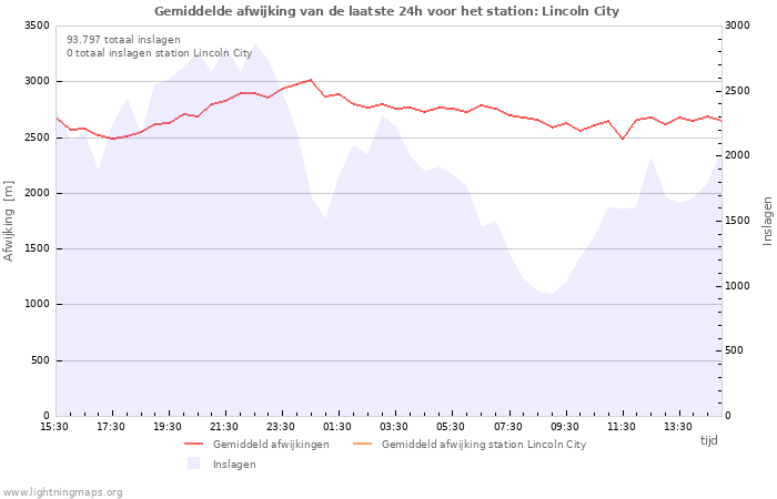 Grafieken