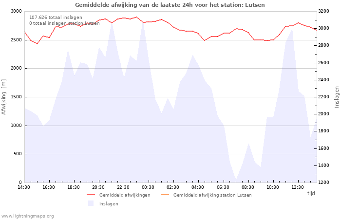 Grafieken