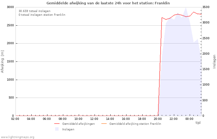 Grafieken