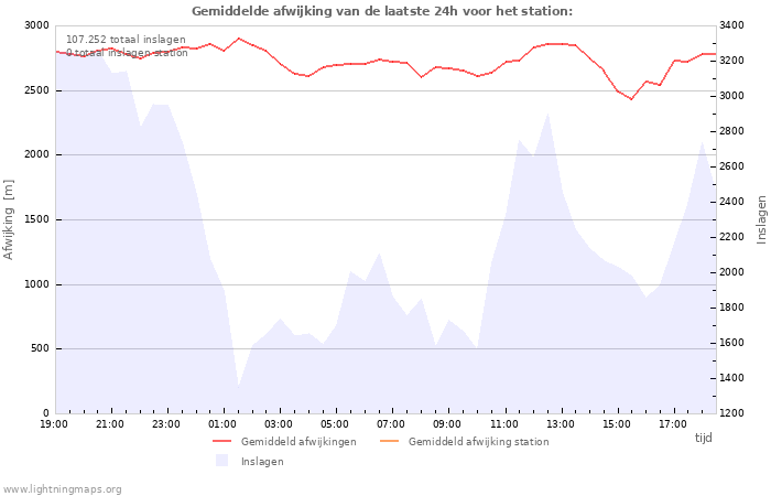 Grafieken