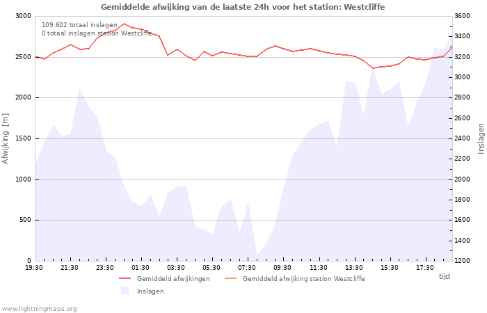 Grafieken