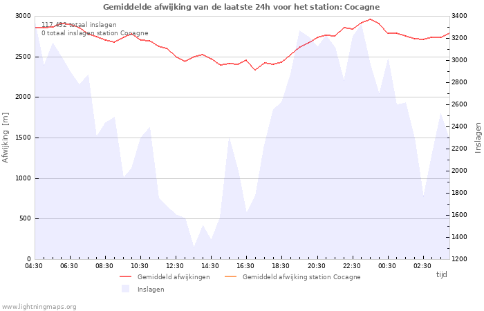 Grafieken
