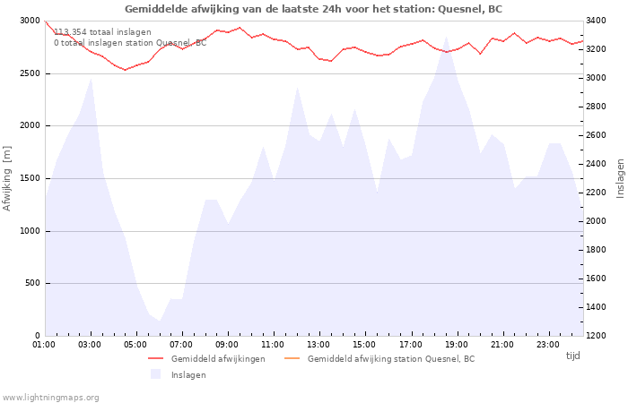 Grafieken