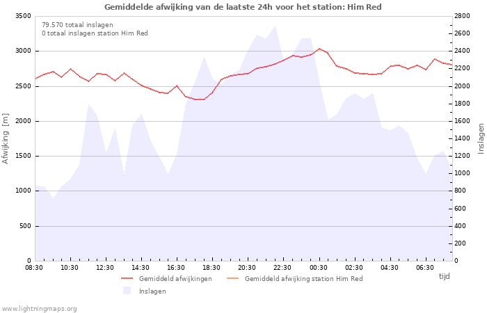 Grafieken